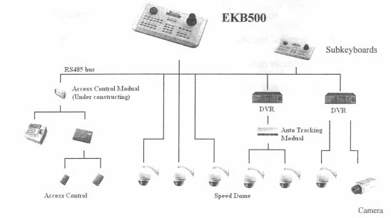 EKB_500 EKB_500