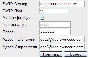 EverFocus EverFocus